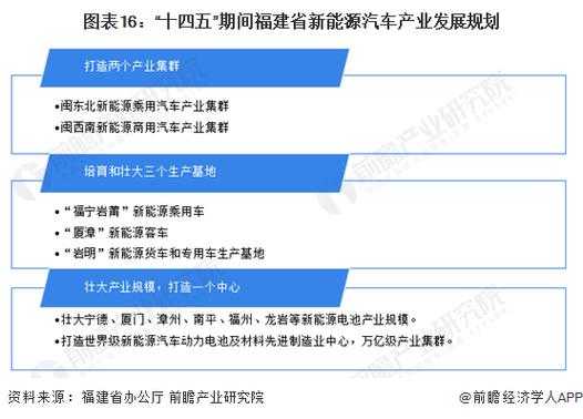 福建省新能源汽车（福建省新能源汽车数量）-图3