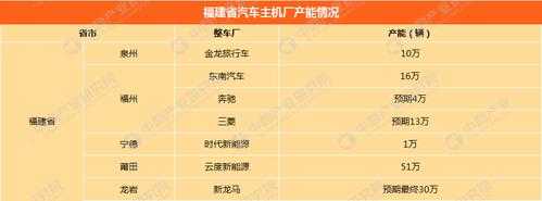 福建省新能源汽车（福建省新能源汽车数量）-图2