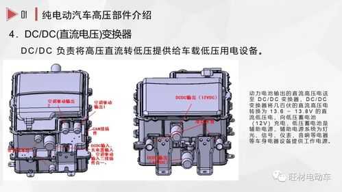 新能源汽车高压盒组成（新能源汽车高压盒组成结构）-图3