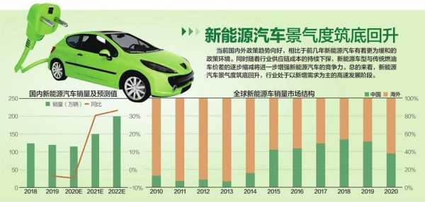 2020汽车新能源（新能源汽车20212035）