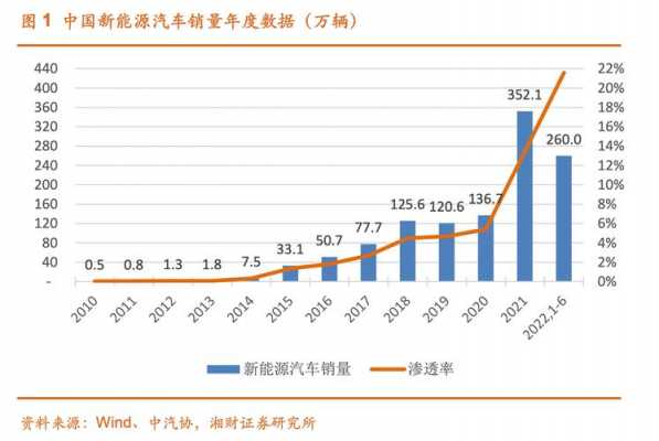 长安新能源汽车销量（长安新能源汽车销量排行榜）-图2