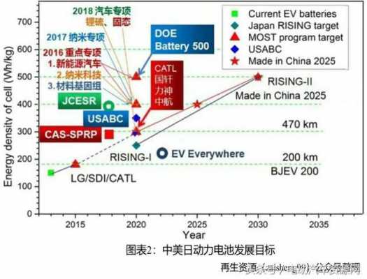 新能源汽车的问题（新能源汽车的问题及解决方法）-图3