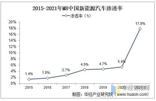 新能源汽车厂现状（新能源汽车厂现状分析）-图2