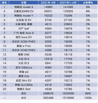 中国有几辆新能源汽车（中国有几辆新能源汽车品牌）-图2