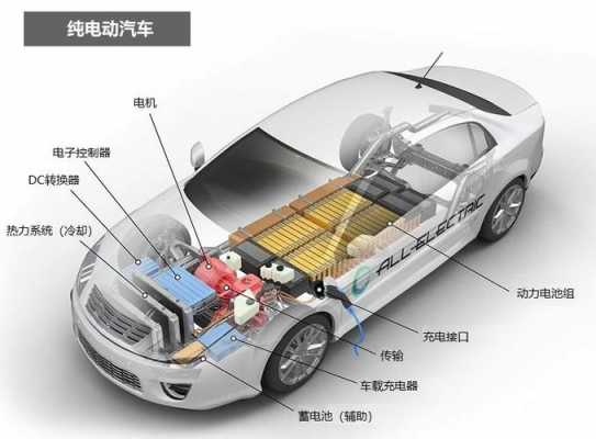 新能源汽车动力结构（新能源汽车动力结构有哪些）-图2