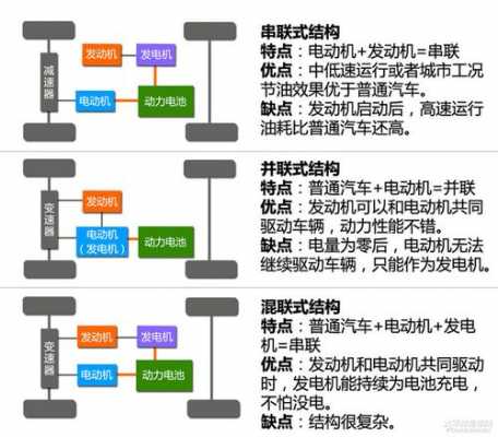 新能源汽车动力结构（新能源汽车动力结构有哪些）-图3