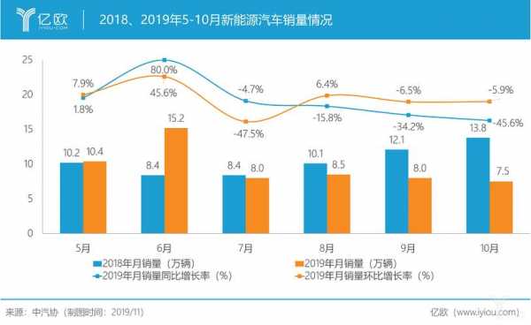 2019年上半年新能源汽车销量（2019年上半年新能源汽车销量多少）-图1