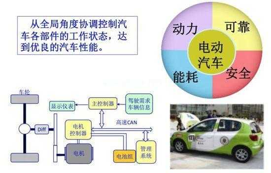 新能源汽车整车厂（新能源汽车整车厂服务模式的改善）-图3