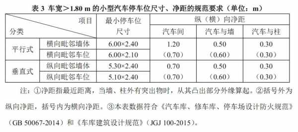 新能源汽车停车位尺寸（新能源车位大小）