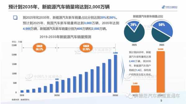 新能源汽车售后利润点（新能源汽车售后服务中心理念有哪些?）-图2