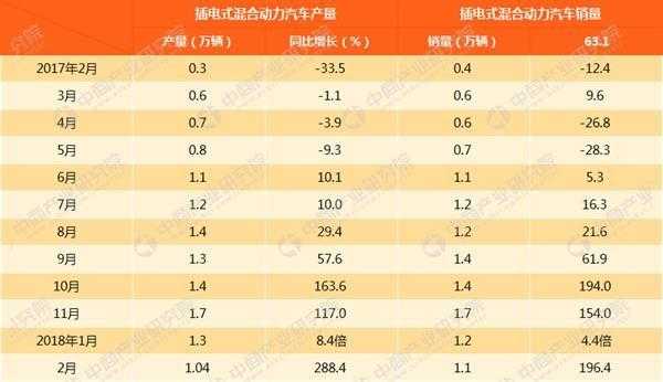 新能源汽车2018年价格（新能源汽车2018年价格表）