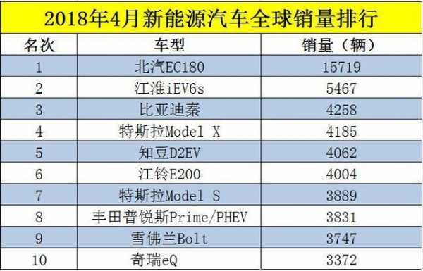 新能源汽车2018年价格（新能源汽车2018年价格表）-图2