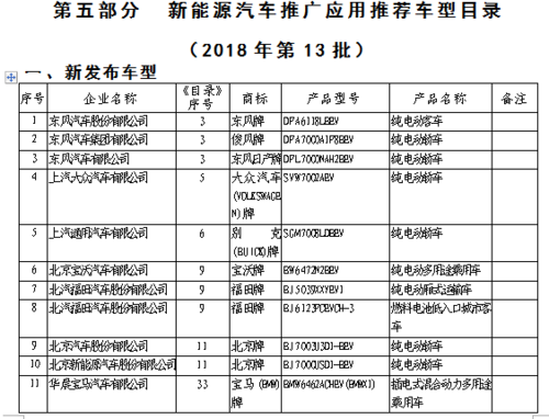 新能源汽车2018年价格（新能源汽车2018年价格表）-图3