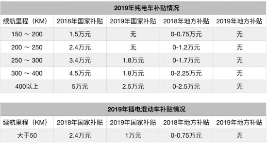 新能源汽车提前退坡（新能源车退坡资金补助标准）-图2