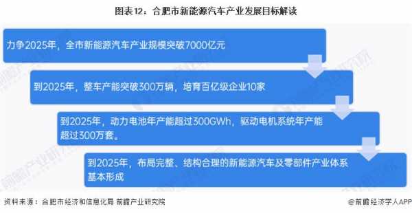 新能源汽车合肥落户（新能源汽车入驻合肥）-图3