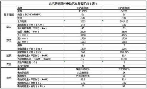 北京新能源汽车配额（北京 新能源 配置）-图1