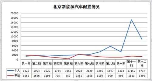 北京新能源汽车配额（北京 新能源 配置）-图3