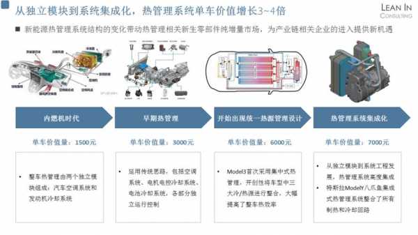 新能源汽车T8（新能源汽车TMS热管理系统）