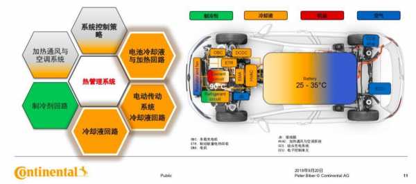 新能源汽车T8（新能源汽车TMS热管理系统）-图3