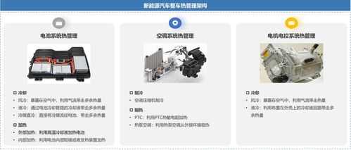 新能源汽车T8（新能源汽车TMS热管理系统）-图2