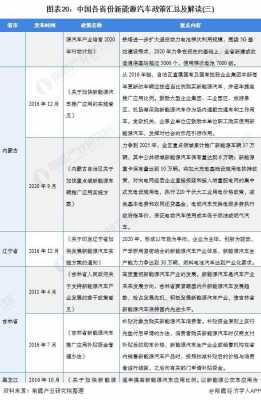 限购政策对新能源汽车（新能源汽车限行限购政策）-图1