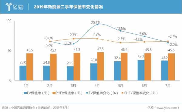 新能源汽车二手（新能源汽车二手车保值率）-图1