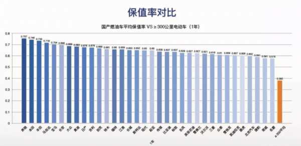 新能源汽车二手（新能源汽车二手车保值率）-图2