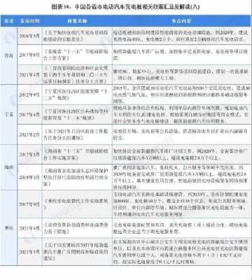 山东新能源汽车（山东新能源汽车充电桩补贴政策）-图1