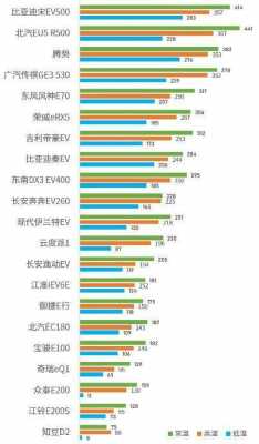 新能源汽车最长里程（新能源汽车最长里程多少）-图1