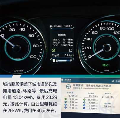 新能源汽车最长里程（新能源汽车最长里程多少）-图2