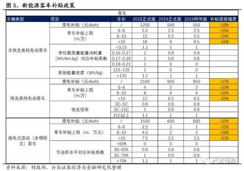 嘉定区新能源汽车补贴（嘉定新能源车补贴政策2019）-图3