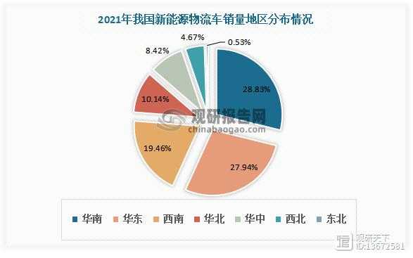 物流行业新能源汽车（2021年中国新能源物流车行业调研报告）-图2