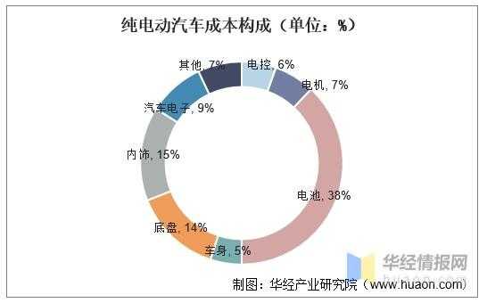 新能源汽车产销问题（新能源汽车产销问题研究）-图2