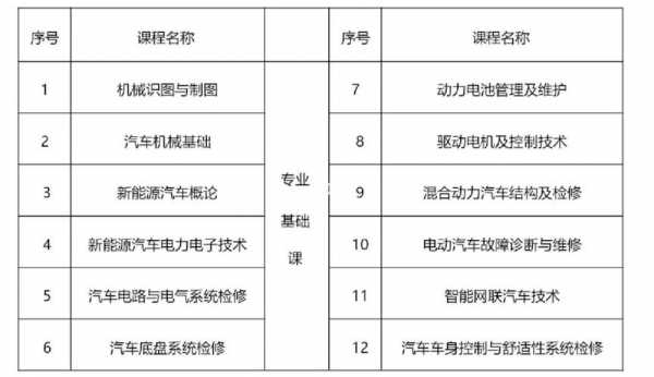 郑州新能源汽车学院官网（郑州新能源技术学院）-图3