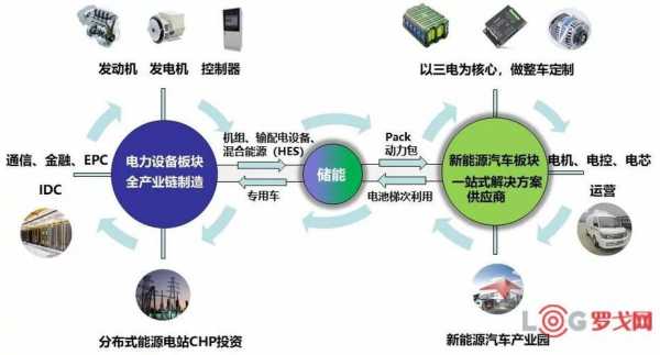 新能源汽车计算（新能源汽车计算机类电子信息自动化类电气类的大专推荐）-图2