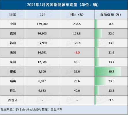 世界新能源汽车名单（2021世界新能源）-图3