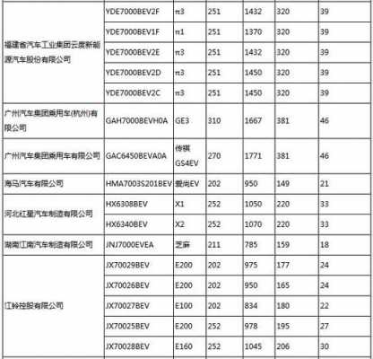 大连新能源汽车售价（大连新能源补贴车型目录）-图2