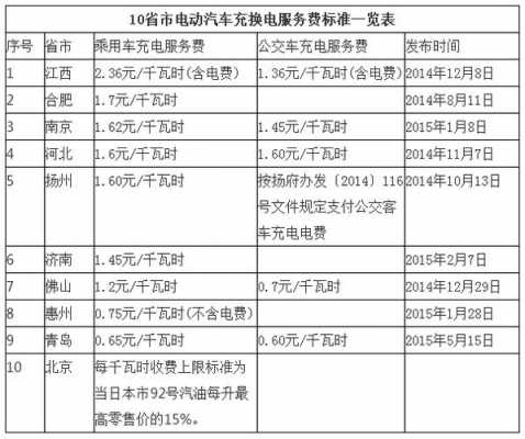 新能源汽车充电收费价格（新能源汽车充电收费价格标准）