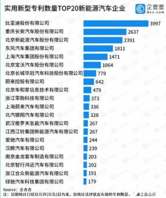 新能源汽车专利排名（新能源汽车专利排名 全球）-图3