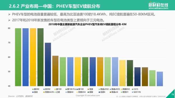 全球新能源汽车报告（全球新能源汽车发展报告）-图2