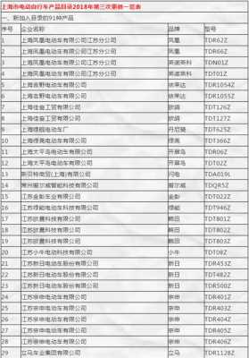 上海新能源汽车列表（上海新能源车型及价格）-图2