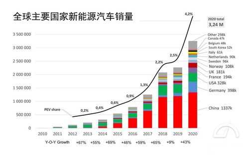 美国新能源汽车销量（美国新能源汽车销量排行榜2023）-图3