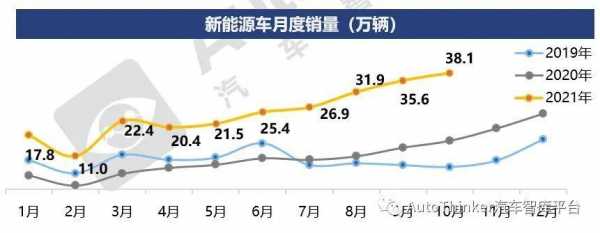 新能源汽车销量5月（新能源汽车销量月度）-图2