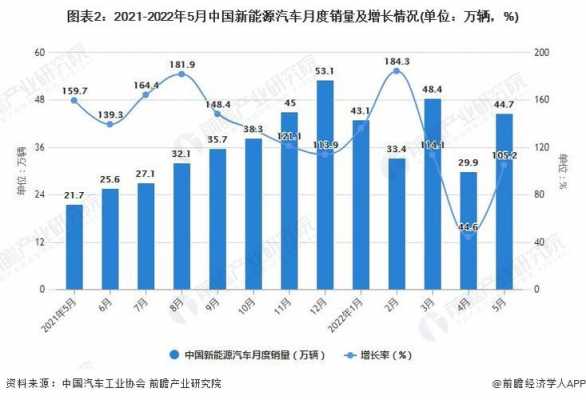 新能源汽车销量5月（新能源汽车销量月度）-图3