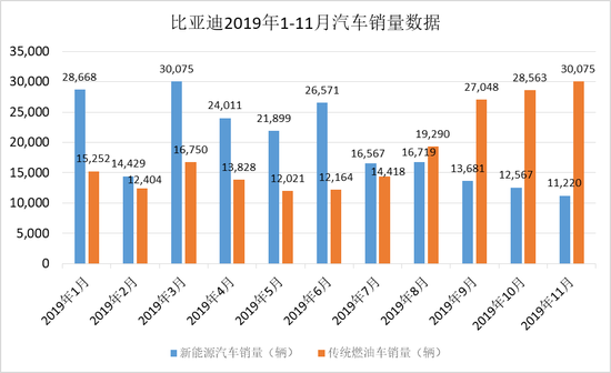 比亚迪新能源汽车销售统计（比亚迪新能源汽车销售统计图）