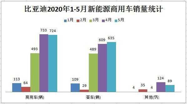 比亚迪新能源汽车销售统计（比亚迪新能源汽车销售统计图）-图3