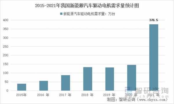 中国新能源汽车驱动（中国新能源汽车驱动电机企业市场占有率情况）