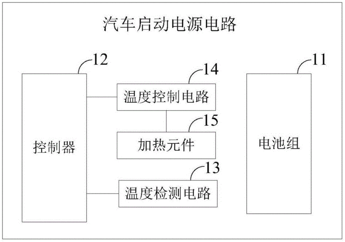 新能源车汽车.启动机（新能源汽车启动系统电路图）