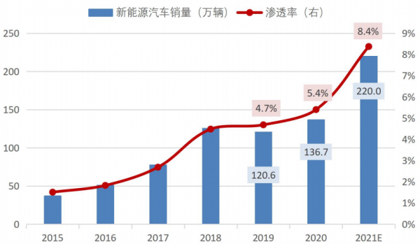 未来新能源汽车的需求（新能源车汽车市场未来）-图2