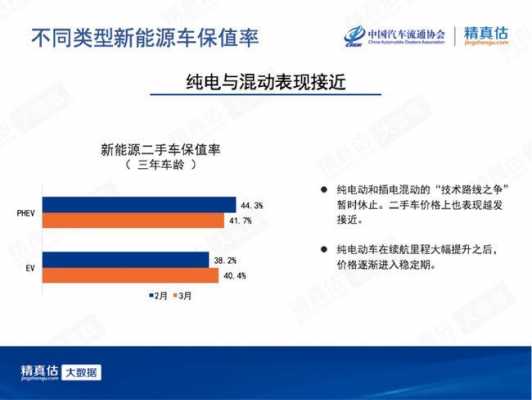 新能源汽车保值率真相（新能源汽车保值率怎么样）-图2